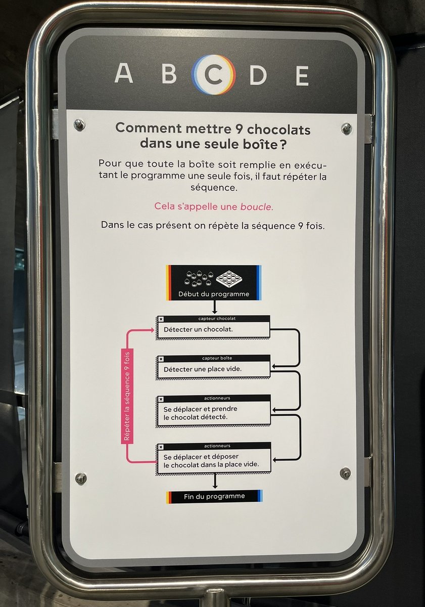 Algorithme décrivant les étapes pour mettre 9 pralinés dans une boîte de chocolats