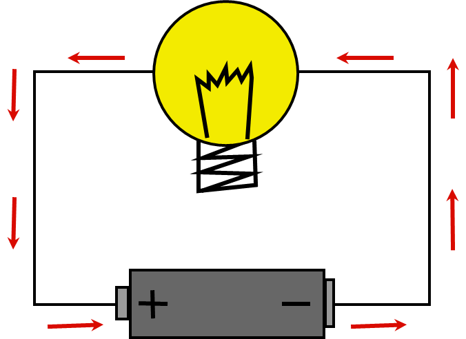 Stromkreis mit Lampe