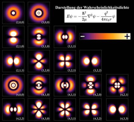 Darstellung verschiedener möglicher Zustände des Wasserstoff-Atoms als "Wolkenmodell"
