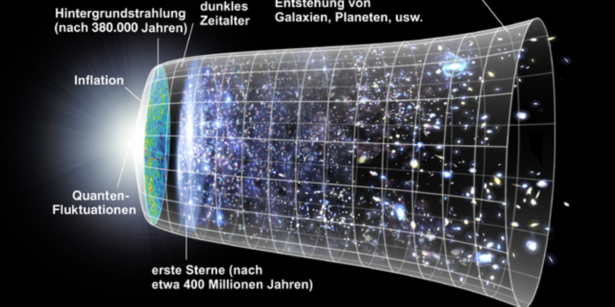 Ein Modell der Ausdehnung des Universums