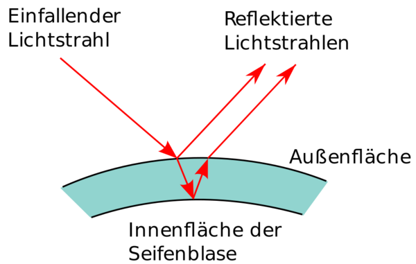 Reflexion an einer Seifenblase