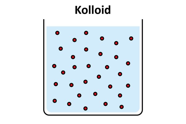Kolloid