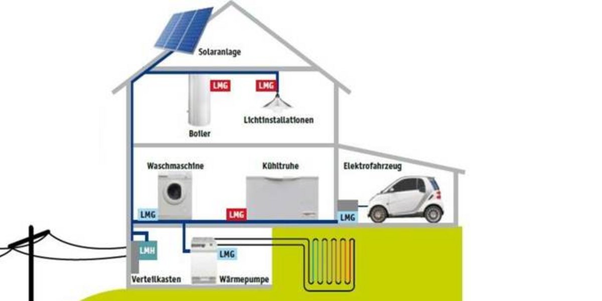 Schema Lokales Lastmanagement