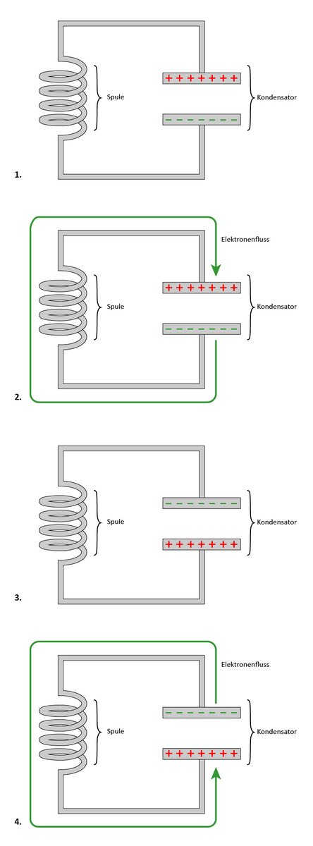 Schema einer Oszillatorschaltung