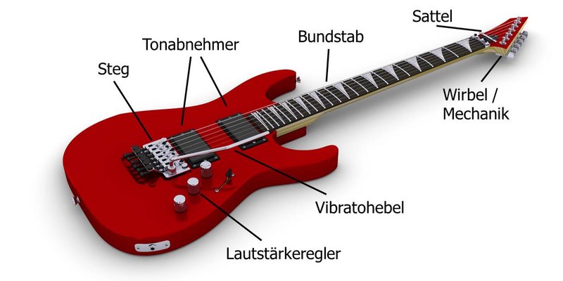 Aufbau einer Elektrogitarre