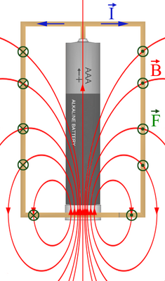 Homopolarmotor erklärt Lorentzkraft