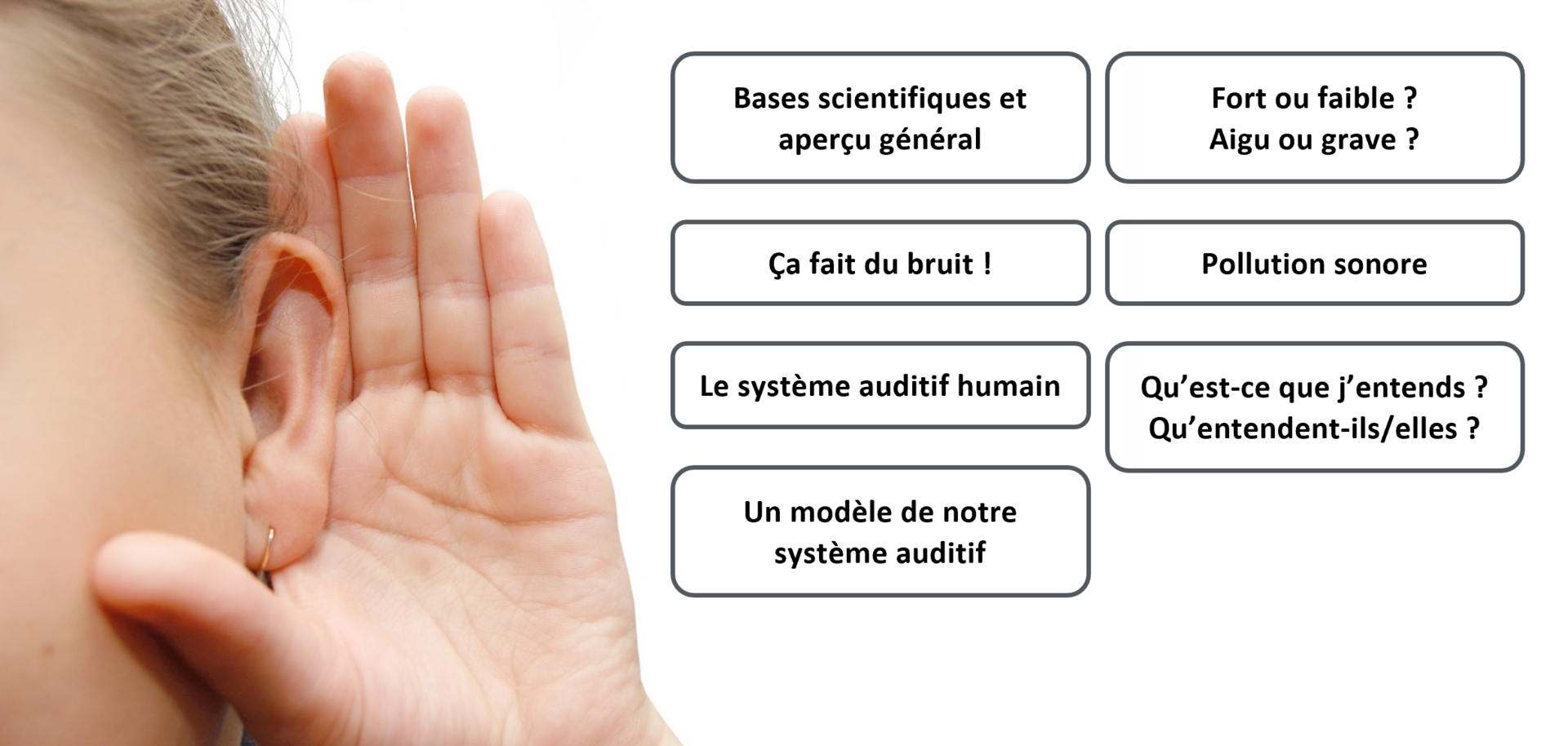 Oreille et titres des documents