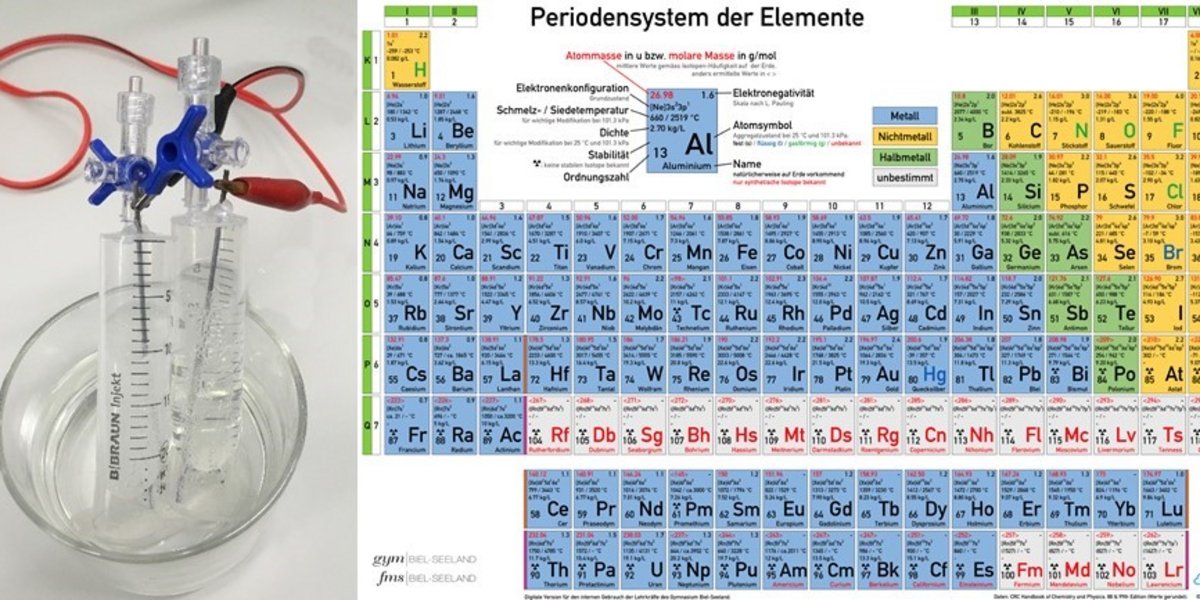 Periodensystem