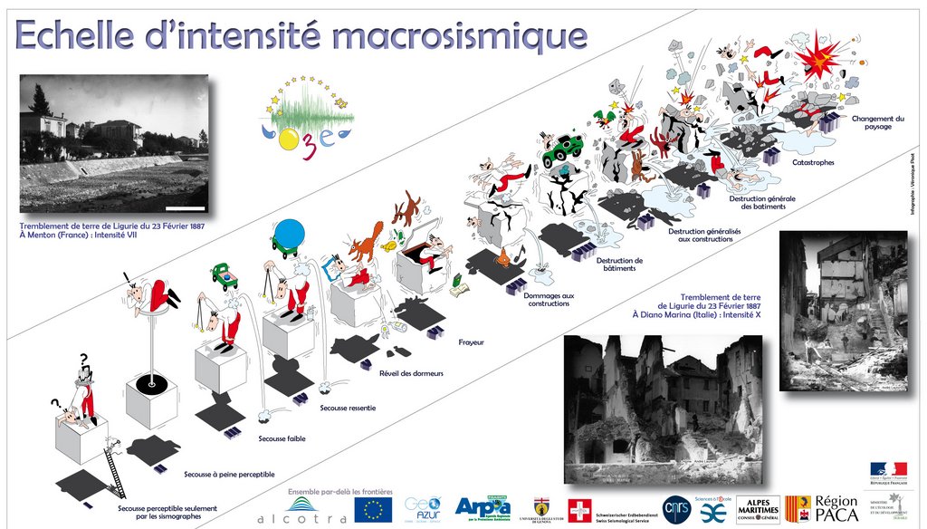 Echelle d'intensité macrosismique