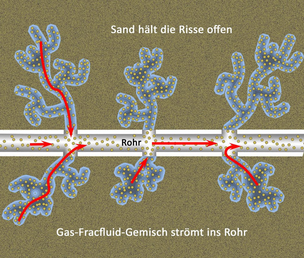 Was beim Fracking unter der Erde geschieht. Grafik: Roman Alther