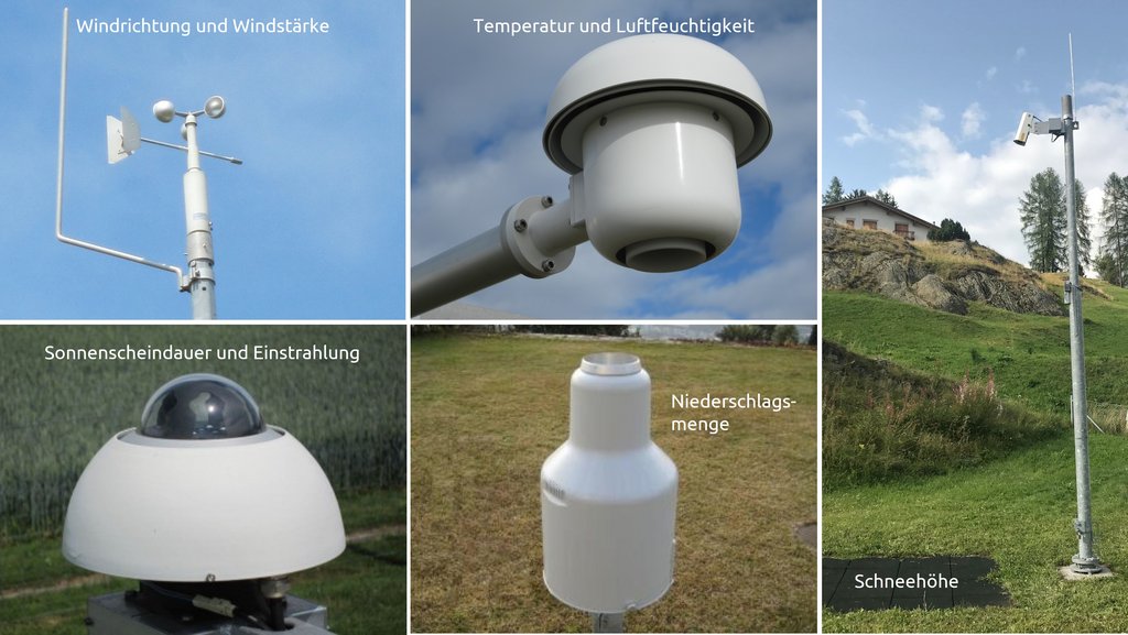 Collage verschiedener Wettermessger&auml;te