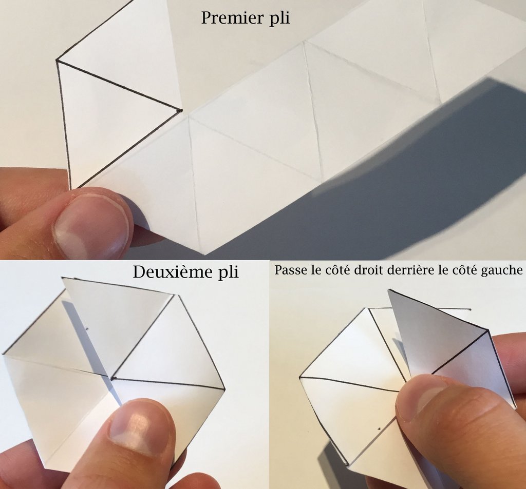 Illustration des étapes à suivre