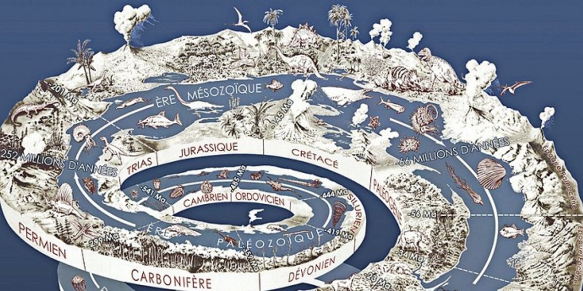 Spirale du temps géologique