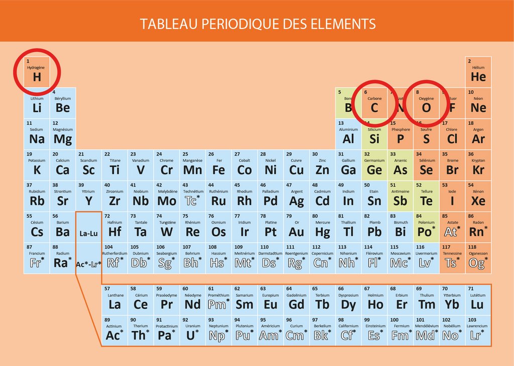 Tableau périodique des éléments simplifié