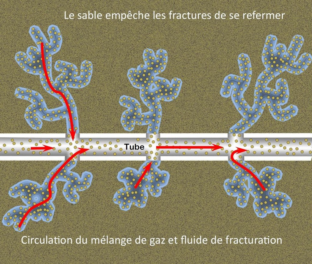 Illustration de la fracturation hydraulique
