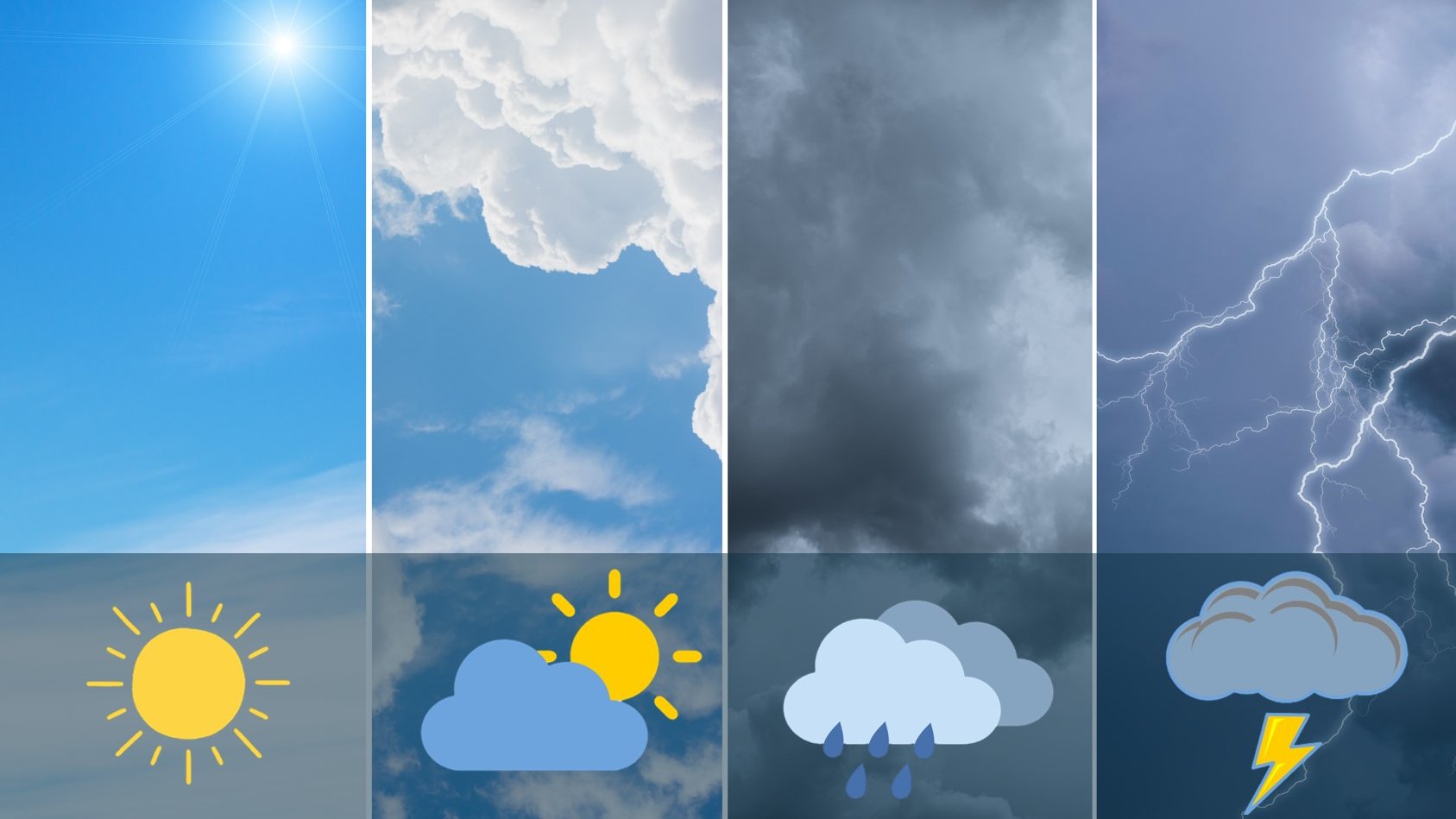 Der Himmel bei unterschiedlichen Wetterlagen