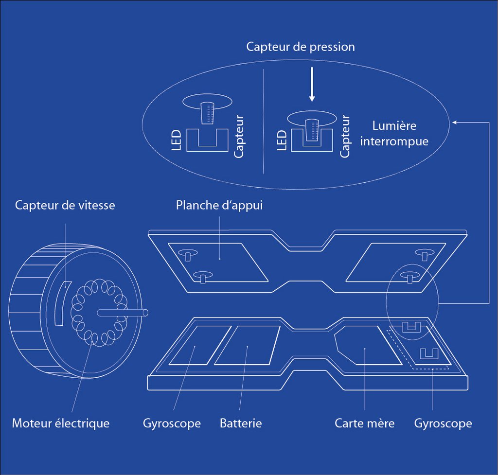 Les éléments techniques d'un hoverboard