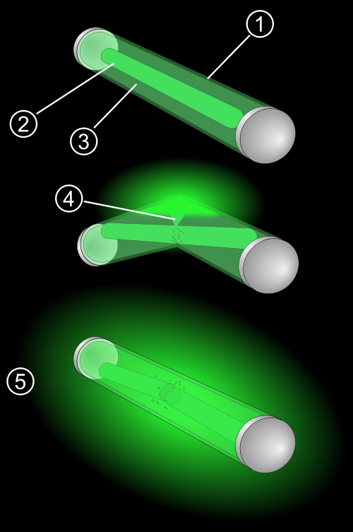 SimplyScience: Un bâton lumineux, comment ça marche?