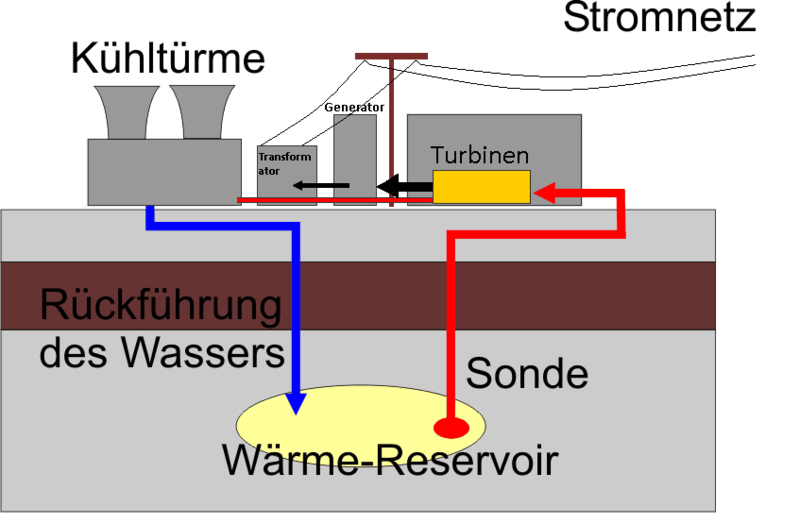 Kraftwerk zur Stromerzeugung aus der Geothermie