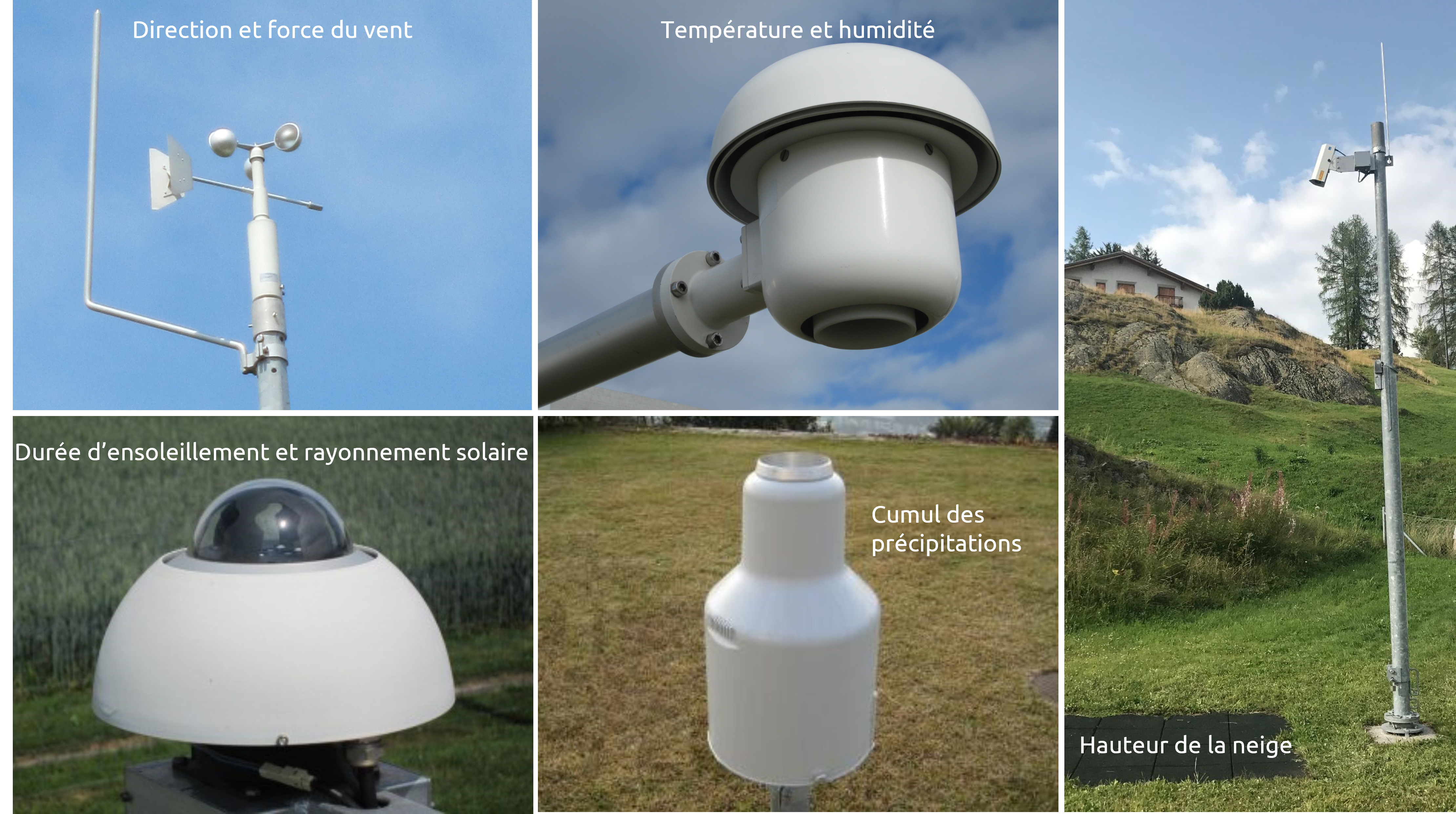 Instruments de mesure du vent, de la temp&eacute;rature, de l'humidit&eacute;, de l'ensoleillement, des pr&eacute;cipitations et de la neige