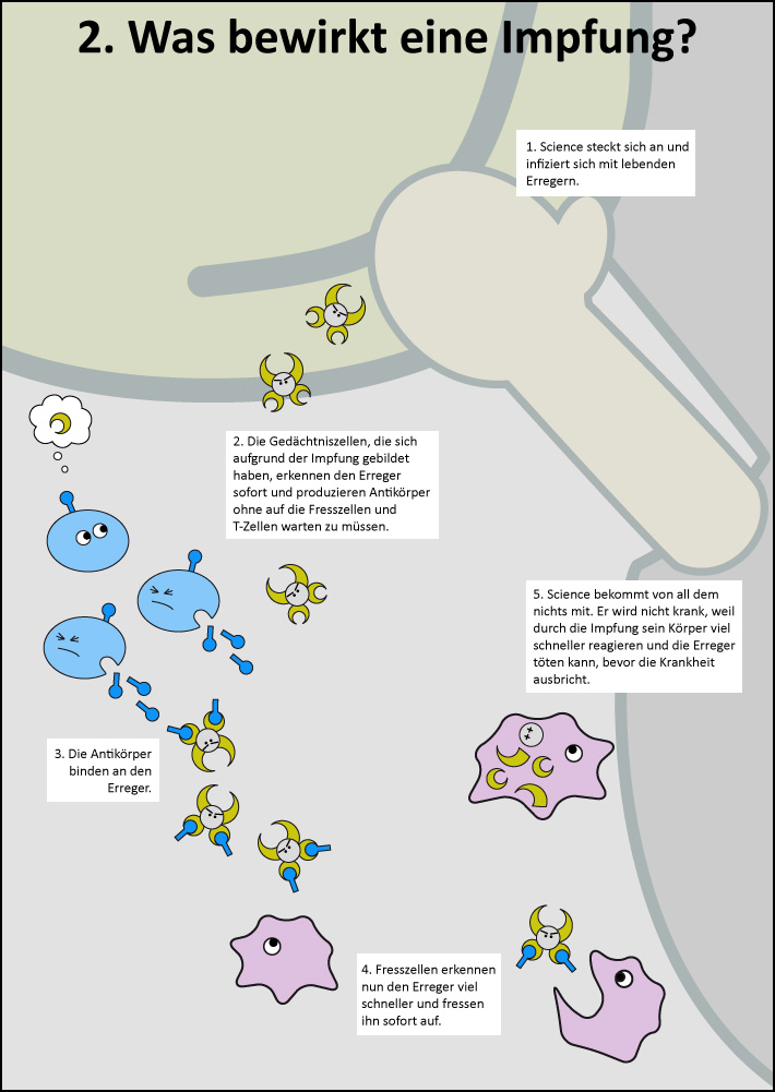 Comicbild was bewirkt eine Impfung