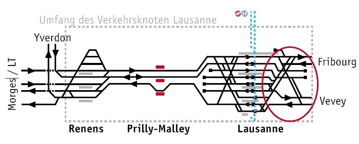 Schema Verkehrsknoten Lausanne: Aktueller Stand &#40;Bild © SBB&#41;