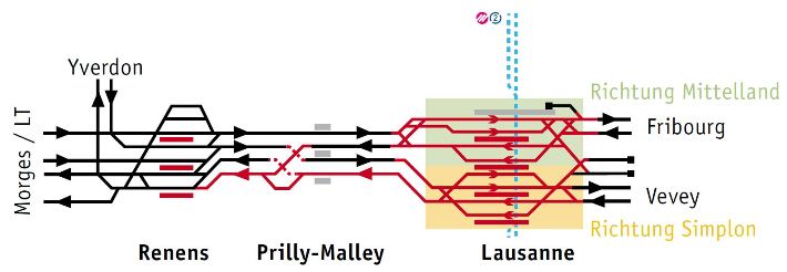 Schema Verkehrsknoten Lausanne: Zeitraum 2020-2050 &#40;Bild © SBB&#41;