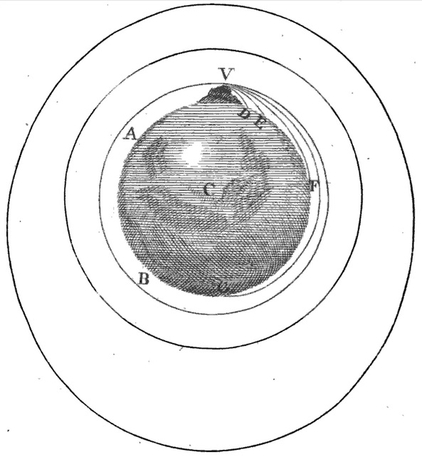 Isaac Newtons Zeichnung vom Kanonengedankenexperiment.