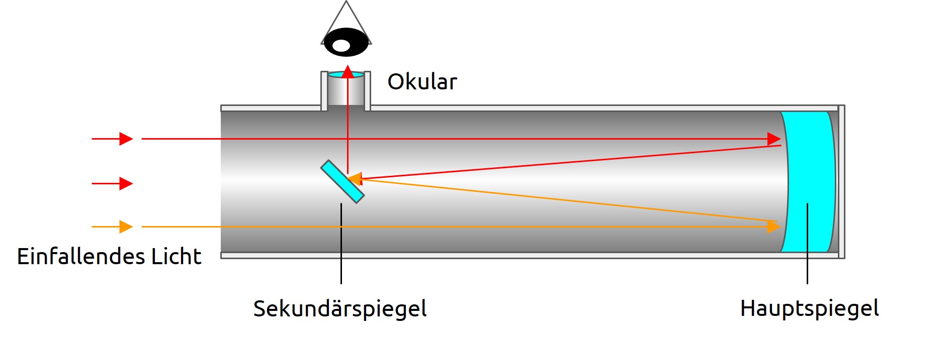 Schema eines Newton-Teleskops