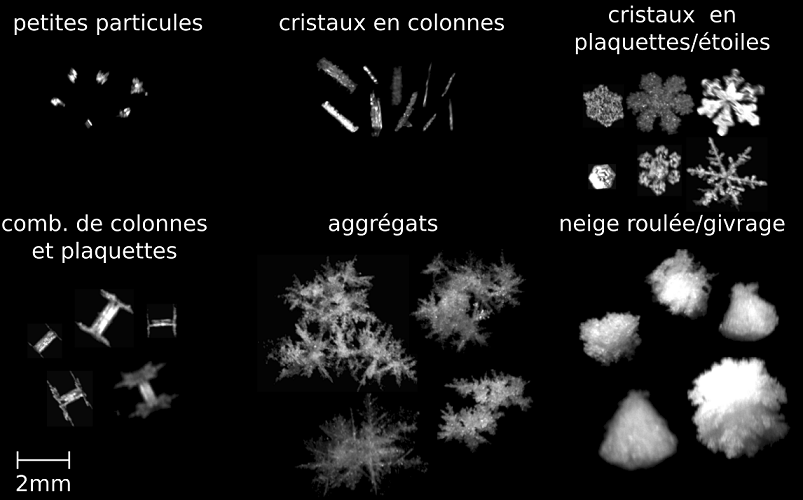 Classification des flocons de neige