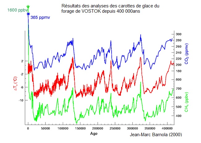 Analyse von Treibhausgasen in Eisbohrkernen