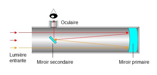 Télescope de Newton