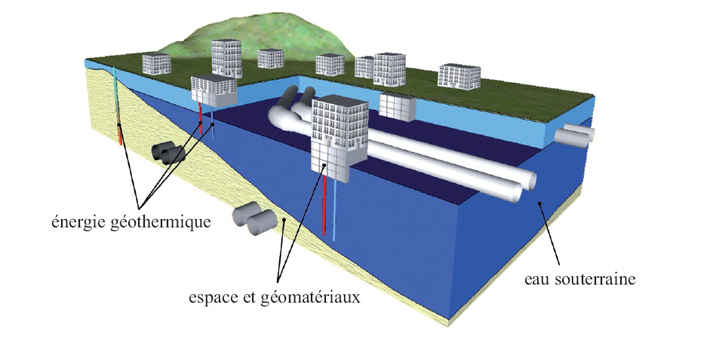 Energies souterraines