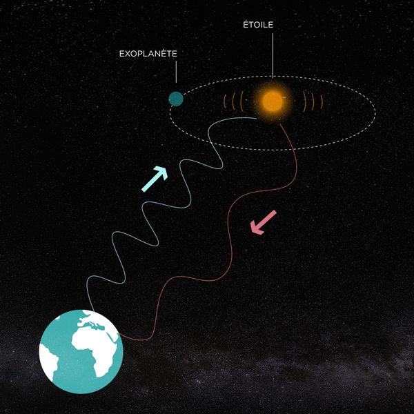 Il metodo della velocità radiale