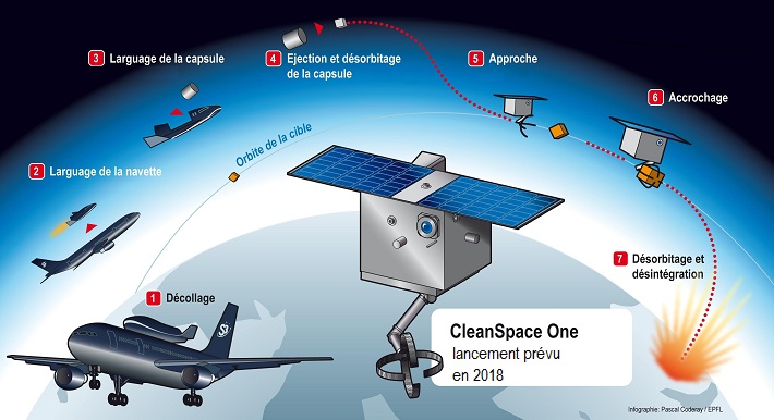 CleanSpace One